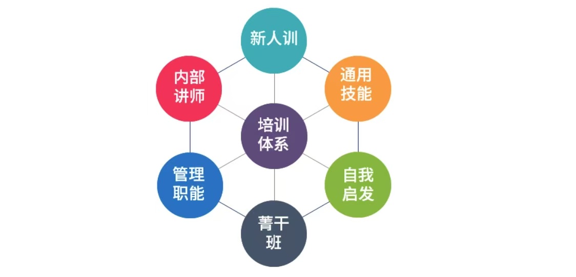 员工餐厅