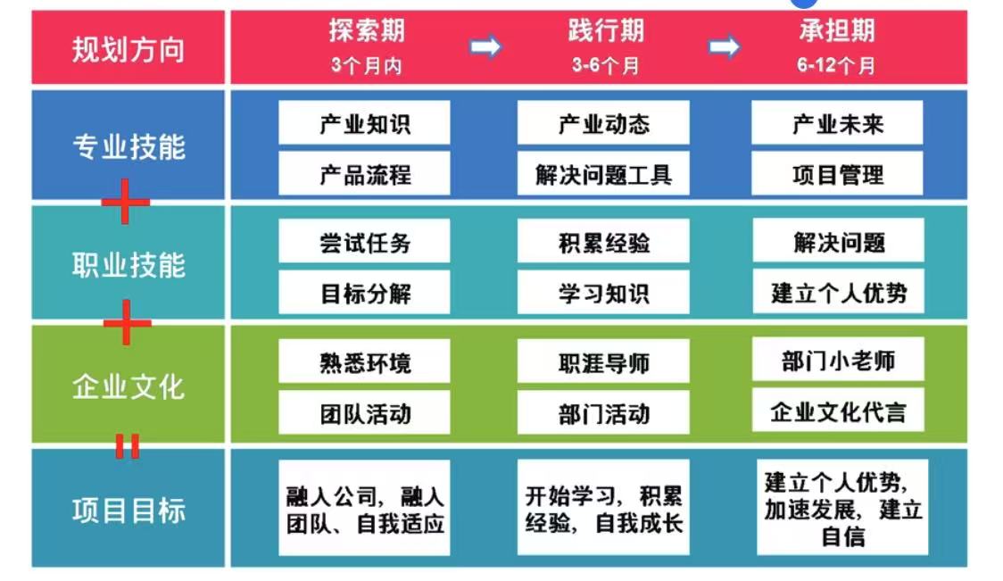 管理培训